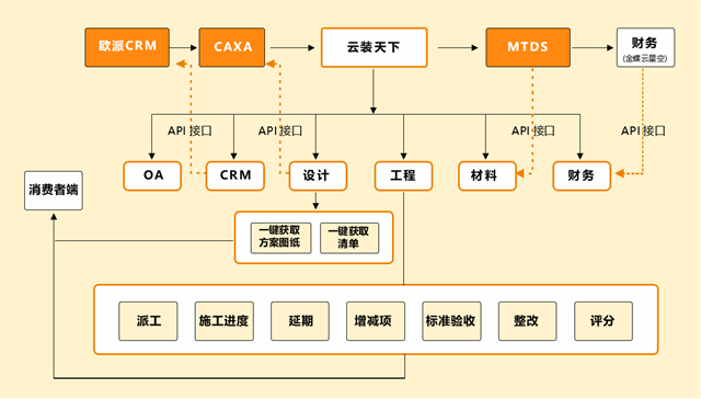 裝修公司為何需要專業(yè)管理軟件？